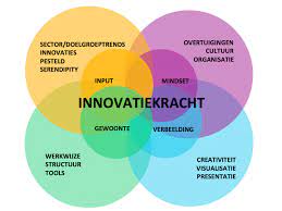 innovatieve