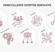 product innovaties
