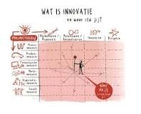 innovatief product technologie