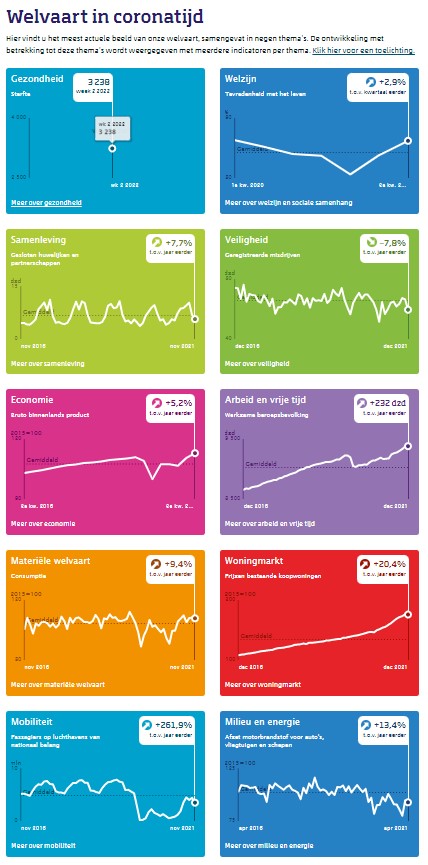 online excel cursus gevorderden