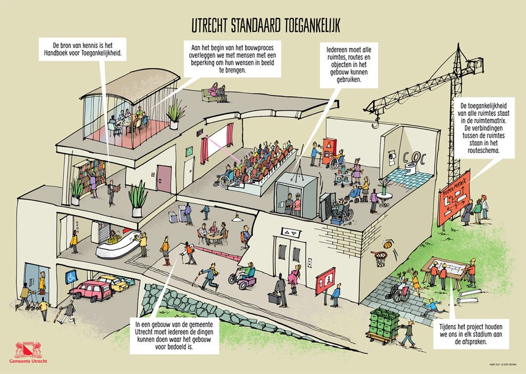 toegankelijke