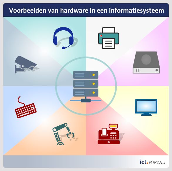 technologie betekenis