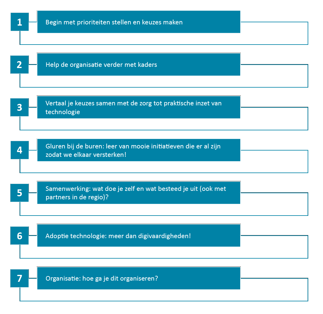 wat is technologie in de zorg