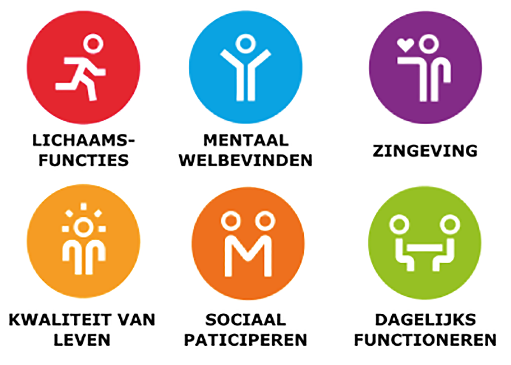 gezondheid