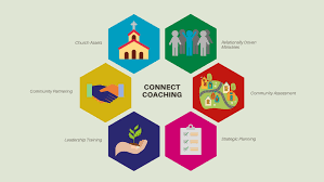 communities