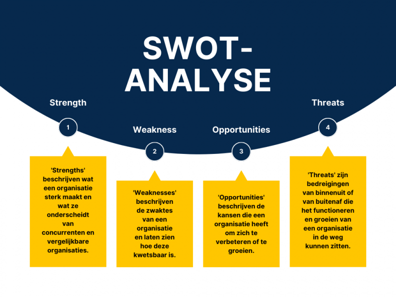 swot analyse