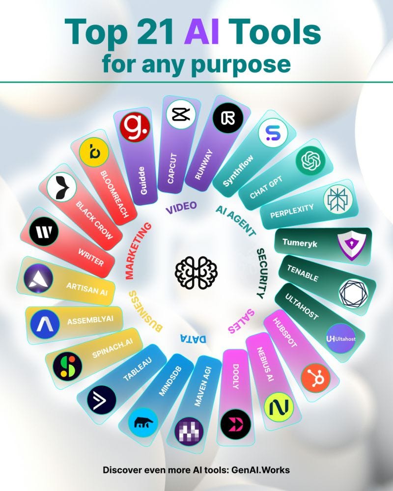ai tools