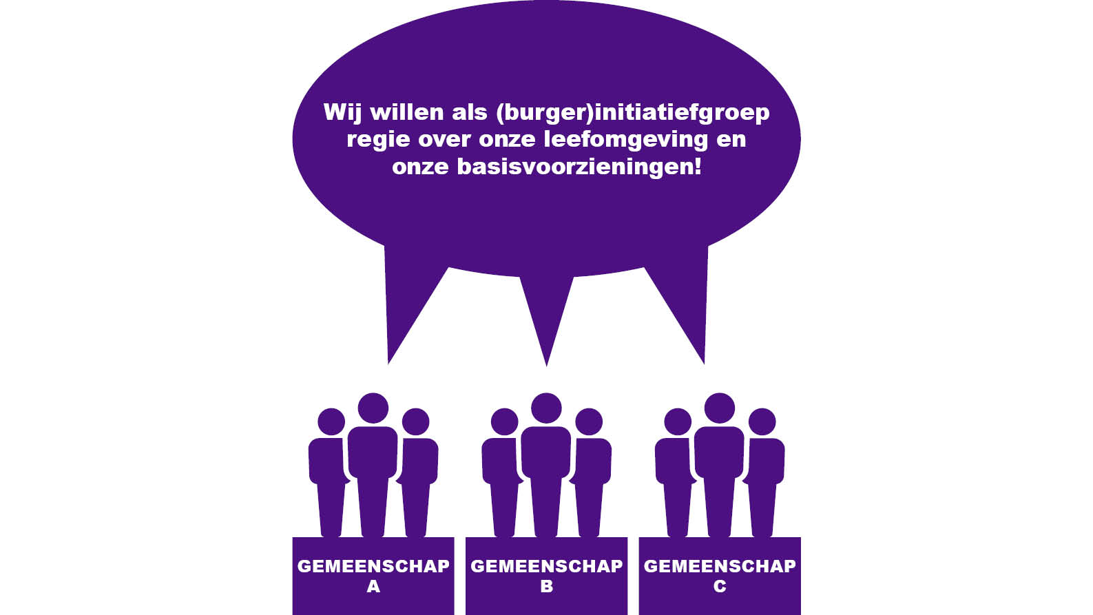 'gemeenschap